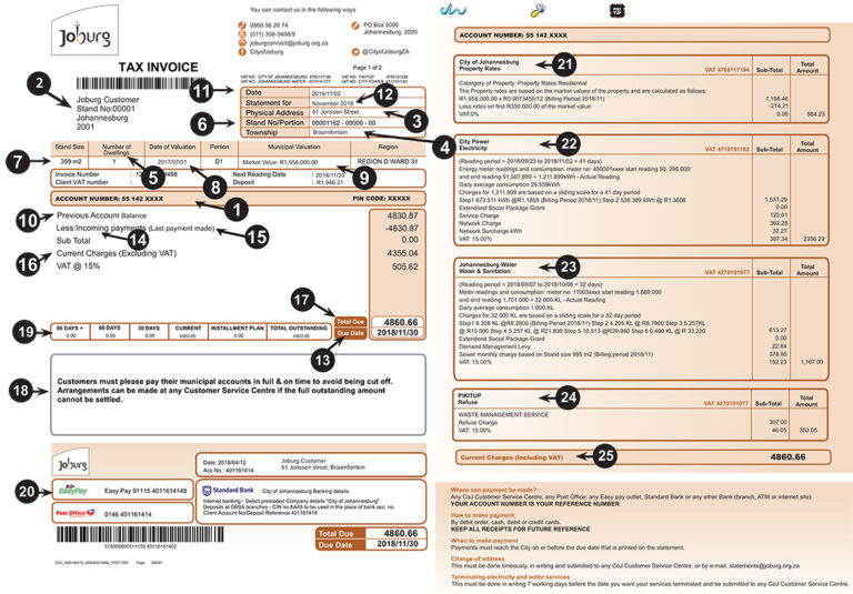How to read your bill
